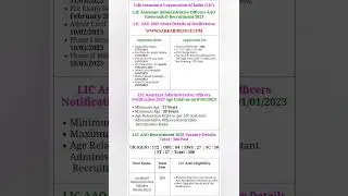 LIC Assistant Administrative Officers (Generalist) AAO Recruitment 2023 Pre Exam Phase I Result