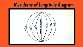 lines of longitude drawing| Meridians of longitude diagram|how to draw longitude