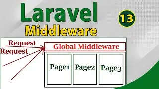 Laravel middleware tutorial |  laravel middleware example  | Laravel सीखिए हिंदी में