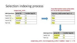 009be Slicing pandas DataFrame rows by boolean condition