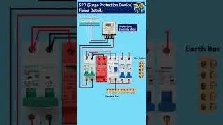 Surge Protection Device / SPD operation and Installation explaines