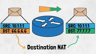 Outside Local Address Explained with Lab !