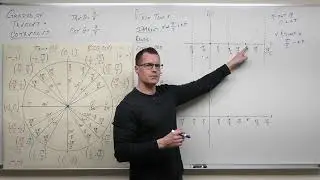 How to Graph Tangent and Cotangent (Precalculus - Trigonometry 13)