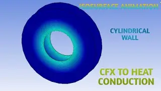 ISOSURFACE ANIMATION OF CYLINDRICAL WALL