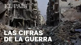 7 años de GUERRA EN SIRIA: el conflicto en cifras