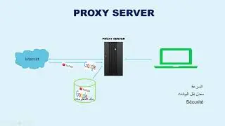 Proxy Server  شرح بسيط