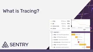 Application Monitoring 101: What is Tracing?