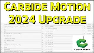 The New Carbide Motion (Version 635 and Beyond)