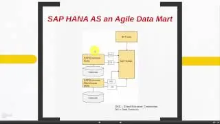 SAP HANA Agile Data Mart