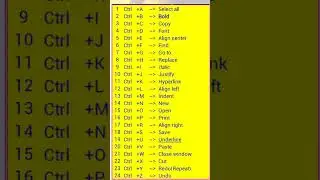 ctrl A to Z shortcut keys | #computer #computerknowledge #shorts #youtubeshorts