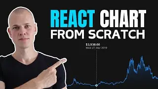 Creating a React Line Chart Component from Scratch