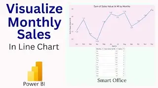 Power BI Line Chart for Monthly Sales in Jan to Dec Order