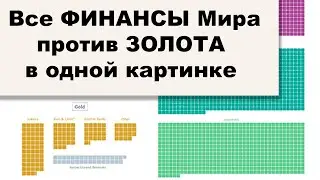 АО, № 112: Монеты из золота и серебра в России. Все финансы мира в ЗОЛОТЕ в одной картинке