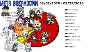 [Azur Lane] Meta Analysis - March 2020