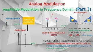 AM Part 3. Double Sideband Full Carrier or Suppress Carrier & Single Sideband Suppress Carrier.