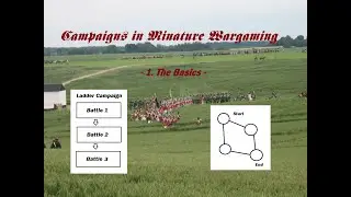 Campaigns in Miniature Wargaming - 1. Basics