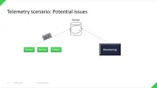 MQTT v5: How the new protocol version helps your project succeed with Qt MQTT {On-demand webinar}