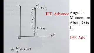 Ends A and B of a Rigid uniform Rod of mass M ... Angular Momentum L About O #iitjee #RotationalRod