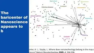 Nanoscience on the Map of Science