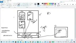 Virtualization part2 Server Virt VMware ESXi 6.5 install