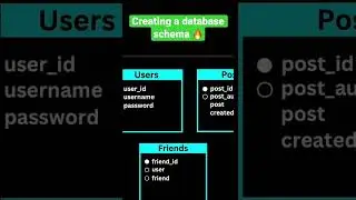 Creating a database schema 🔥 