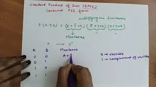 Sum of product (SOP) and product of sum (POS) form expression for Boolean function | minterm/maxterm