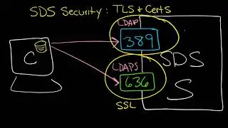 How to secure IBM SDS with TLS 1.2 and GSKit certificates