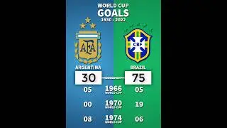 Brazil 🇧🇷 🆚 🇦🇷 Argentina ( World Cup Goals ) #brazil #argentina #football