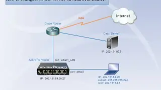 MikroTik Router | Configure SNMP service