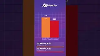 Radeon RX 7700 XT vs RX 7800 XT — что выбрать? 