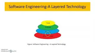 Software Engineering-A layered technology