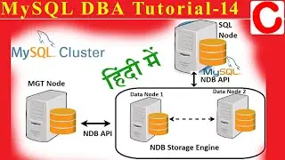 MySQL Tutorial 14 (हिन्दी)- MySQL NDB Cluster Configuration in Ubuntu 22.04 LTS–Step by Step process