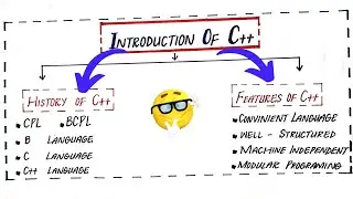 Introduction to C++ Programming in Urdu |What is C++? |C++ basics for beginners |History + Features.