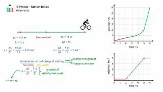 Motion Basics [IB Physics SL/HL]