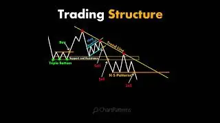 Technical Analysis |  