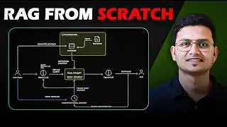 Conversational RAG Without LangChain or LlamaIndex