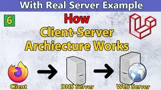 Client Server Architecture | क्लाइंट सर्वर क्या है   | Laravel Tutorial | Part-6 | #mdjamal