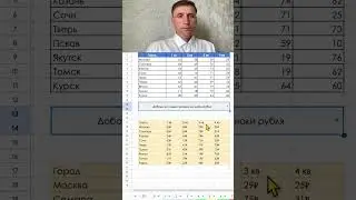 Сводная таблица на основе искуственного интелекта чата GPT #excel #эксель #exceltips