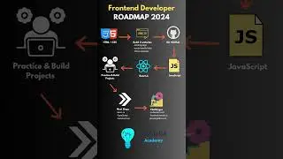 Frontend Developer Roadmap 2024 - Essential Skills and Technologies to Learn 