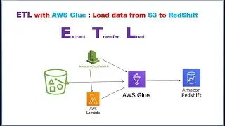 ETL | AWS Glue | AWS S3 |  Load Data from AWS S3 to Amazon RedShift