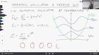 PHYS3113 Statistical Mechanics 2023: Lectures 20 and 21