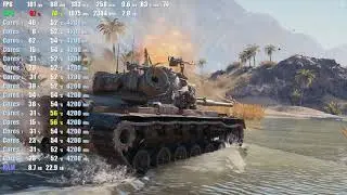 World of tanks Palit GeForce GTX 1660 SUPER GamingPro OC