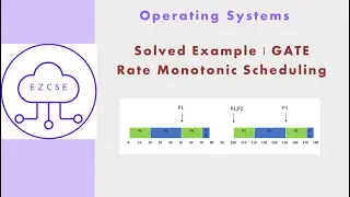 OS21a - Solved Example | Rate Monotonic Scheduling | GATE