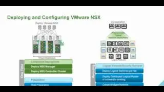 Technical Introduction to VMware NSX