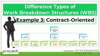 Example 3 Contract-Oriented WBS Type