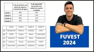 BIOLOGIA FUVEST 2024! 