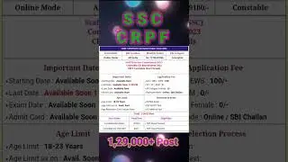 CRPF New vacancy 2023 || SSC new requirements 2023 || 