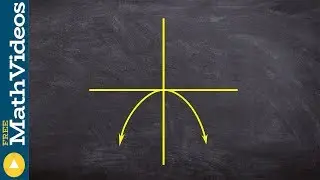 How to determine the domain and range from the graphs of different functions