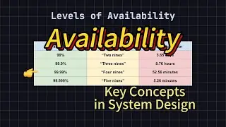 Availability ~ Key Concepts in System Design