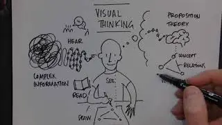 Visual Thinking Introduction